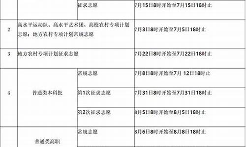 福建高考报名截止日期_福建高考填报时间