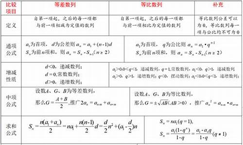 高考数列总结,高考数列知识点及题型