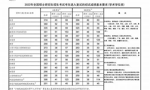 2024考研分数线什么时候出_2024考研分数线