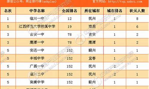 2017年江西高考录取率,2017年江西高考录取人数