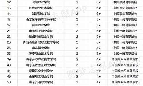 2021春考招生分数线_2022年春考录取分数线