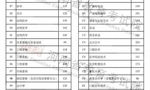 高考700分河南多少个_河南高考分数700分以上多少人