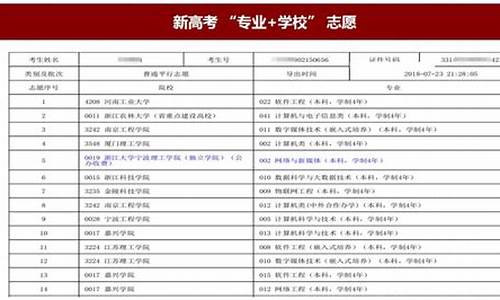 高考志愿填报原则_高考志愿填报原则是什么