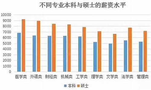 本科是研究生吗还是本科_本科是研究生吗