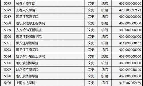 2022二本c类分数线艺术,2022二本c类分数线