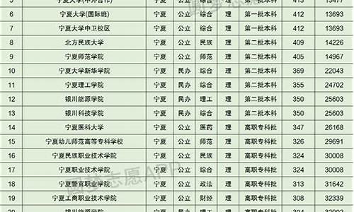 宁夏2024高考分数线,宁夏2024高考分数线一览表