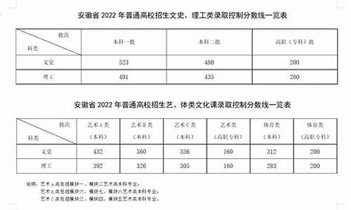 公布了的高考省控线_省高考控制线什么公布