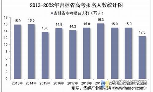 吉林高考报考人数_2020吉林高考报名人数