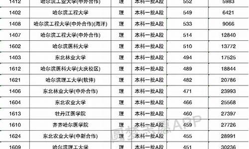 黑龙江高考一本分数线什么时候出_黑龙江高考一本分数线