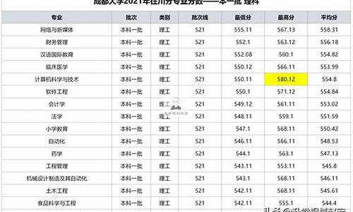 研究生录取状态有哪几种,研究生的录取类别分为哪两种