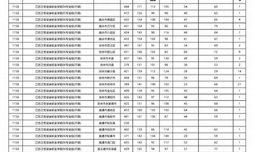 今年大专分数线最低是多少分数,今年专科最低分数线是多少分?