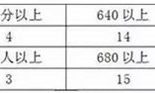 合肥八中高考成绩,合肥八中高考成绩怎么样