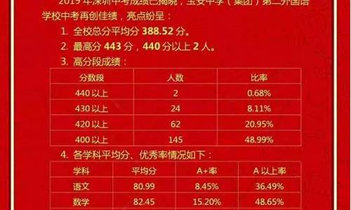 66中2021年录取分数线_66中学高考成绩