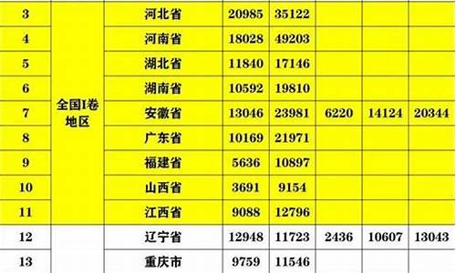 高考分数公布的省_高考分数线公布的省有哪些