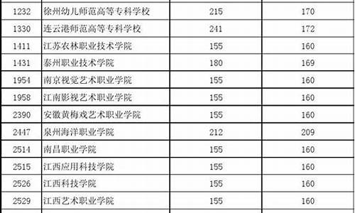 江苏省2014高考排名,2014江苏高考位次