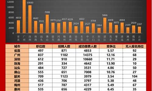 2024年广州高考报名人数_广州高考报名人数