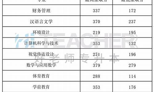 赣南师范大学录取分数线,赣南师范大学录取分数线2020二本