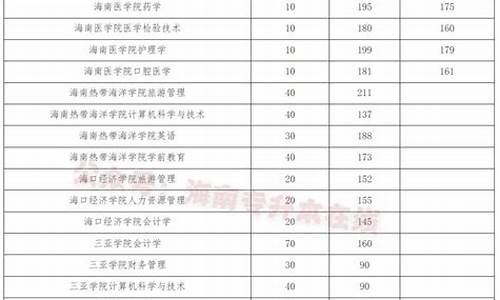 专升本分数线2024江西_专升本分数线2024江西考生