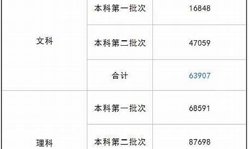 2016四川高考省排名_2016年四川高考成绩