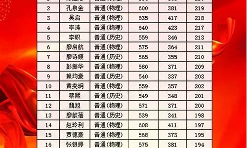 深圳中学高考成绩2021,深圳中学高考成绩2015