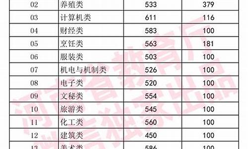 2016河南省高考分数线划分,河南2016高考专业目录