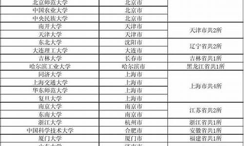 山东回应查处242起高考顶替事件_山东高考顶替处理46人