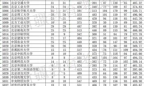 新疆单列2021分数线_2022南疆单列分数线