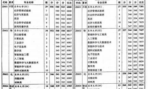 东华大学江苏录取分数线2021,东华大学江苏录取分数线2023