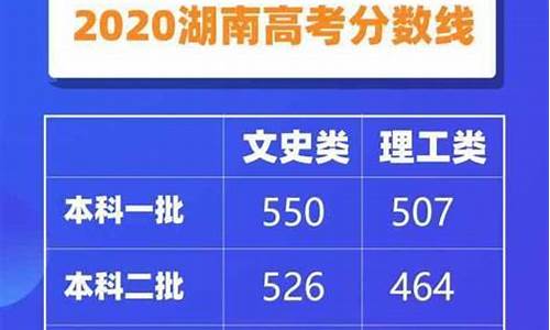 2020年湖南高考难度_湖南高考最难年