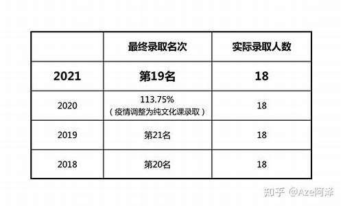 北电需要高考多少分,北电高考多少分能考上一本