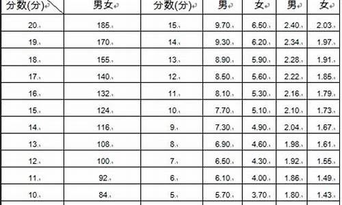 2020年重庆体育高考_重庆2017体育高考