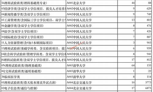 山东普通批录取结果什么时候出来,山东省普通批录取结果查询