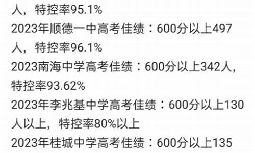 佛山2016高考排名,佛山高考喜报2020