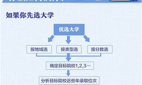 河南高考填报志愿流程_河南高考填报志愿流程演示