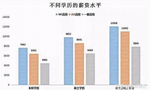 本科毕业后可以直接考在职研究生吗,本科毕业后几年可以考在职研究生