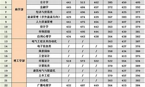 广西大学各专业分数线,广西大学各专业分数线排名