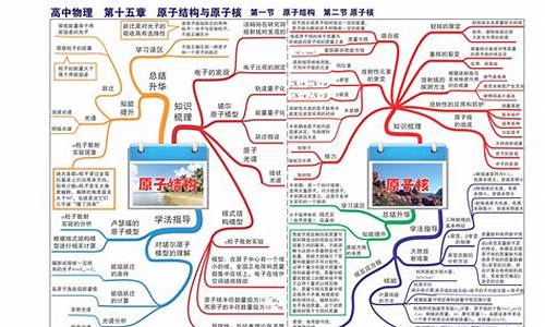 高考理科内容_高考理科知识点总结