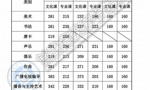 2019高考公布成绩陕西_2019年陕西高考分数查询