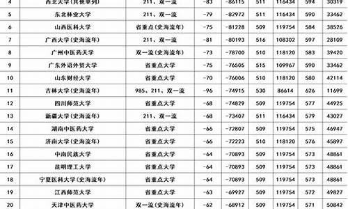 高考分数线下降_高考分数线下降大学录取分数线会下降吗