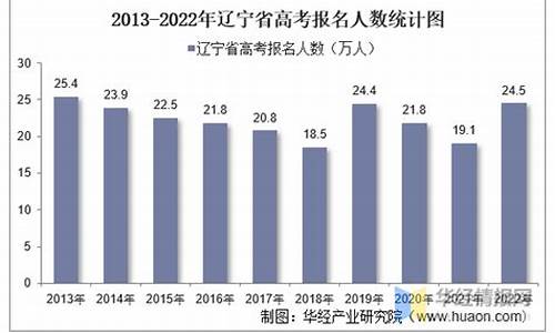 辽宁高考人数2024,辽宁高考人数2024总人数