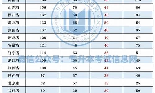 本科和大专哪个更好读_本科更好还是大专更好