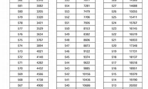 2017年河南高考艺术类分数线,2017年河南美术统考分数段统计