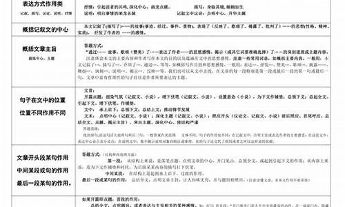 高考语文试卷答题,高考语文答题卷模板