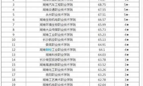 2017年高职高考数学,2017高考高职院校