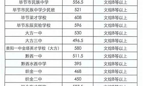 中考录取查询什么时候可以查山西,中考录取查询什么时候可以查