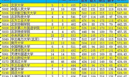 高考体育专业填报志愿_体育类高考填报志愿