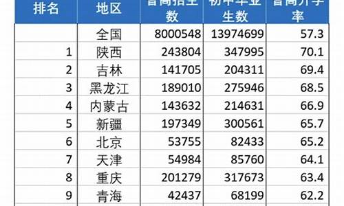 成都四中高考升学率_成都四中高考喜报2021