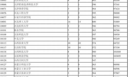 广东高考第二批录取,广东省高考第二批什么时候录取