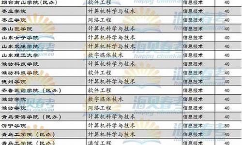 2016年山东春季高考语文试题,2016年山东春考语文真题及答案