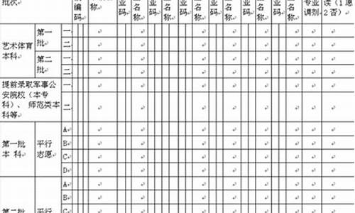 高考志愿怎样填报提前批_如何填报提前批高考志愿